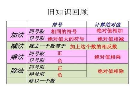 相反数相乘会怎么样