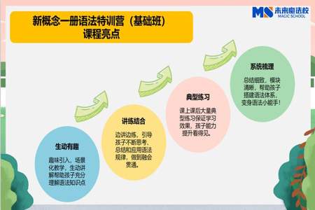 新概念教育教什么的呀