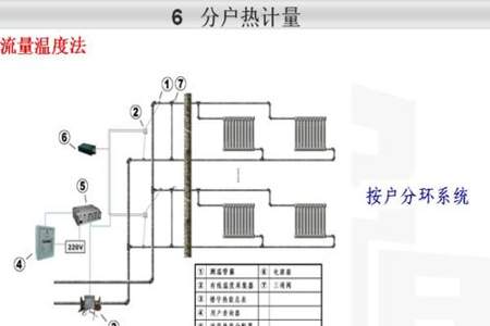 分户供暖和集体供暖的区别