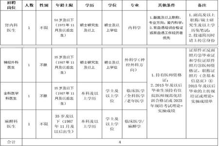 临床全科毕业怎么考取事业单位编制