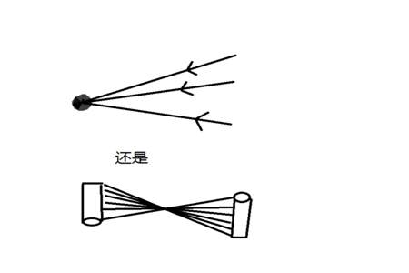 物理中实像和虚像有什么区别