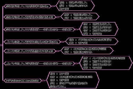 内部交易抵消怎么理解