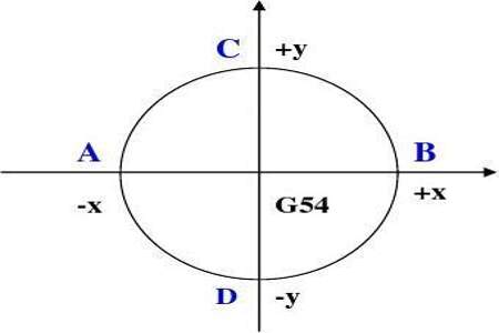 g54坐标系怎么输入