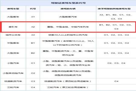 c1从什么时候不可以增驾 a2