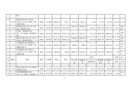 施工图预算和施工预算有什么区别