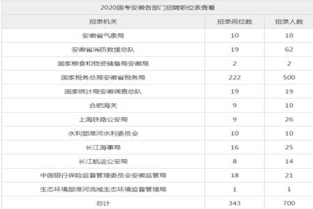 国考2024岗位表怎么筛