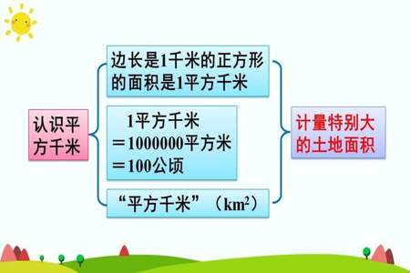 0026平方千米等于多少公顷