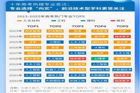 六个专业第一专业分够没录取怎么办