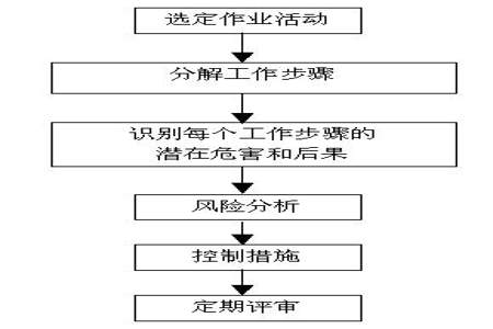 概率风险评价方法