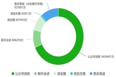 怎么做自动阅读推文