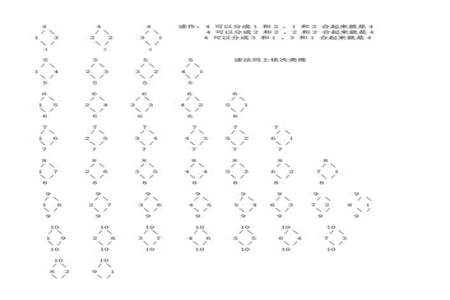 10可以分成10和0吗