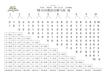 10以内的分成应该怎么教