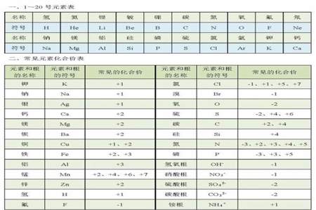 九年级化合价怎么计算