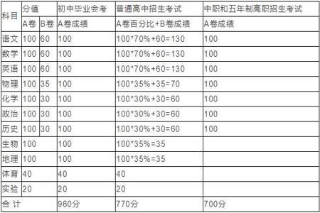 学业水平考d会怎么样