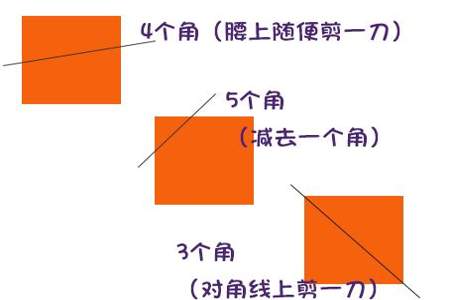 一个长方形剪一刀只剩下1个直角，怎么剪