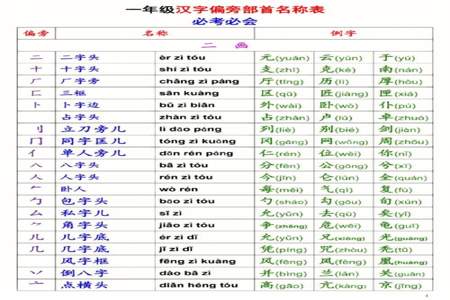 案字的部首是什么偏旁