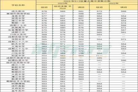 郫县四中新初一分班是怎么分的