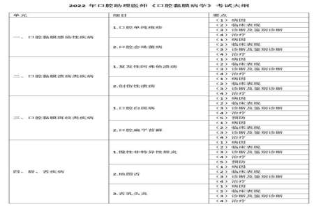 口腔助理医师第一单元考什么内容