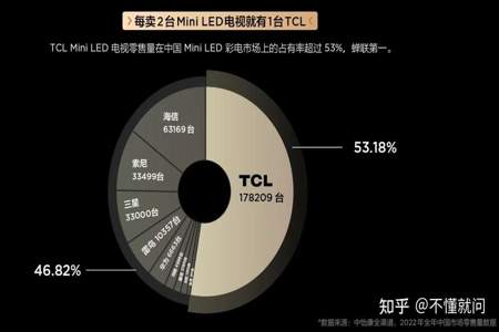 辛巴卖tcl电视为什么那么便宜