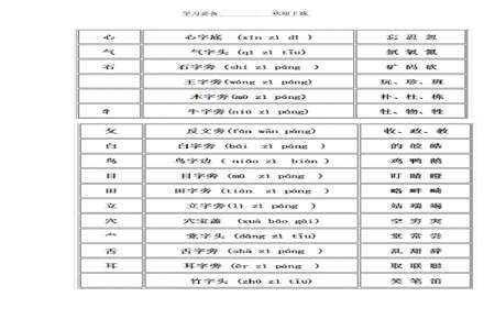 各加偏旁有什么字