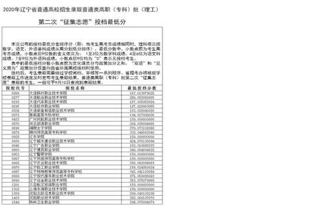 专科批征集志愿录取结果怎么查