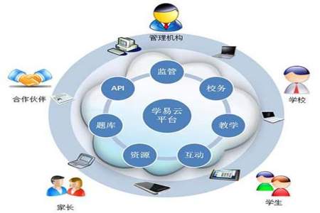 学科网怎么解除以前绑定的学校