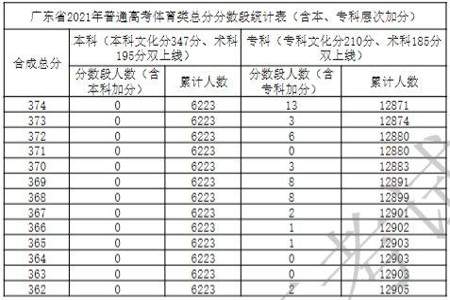 单招体育生的条件