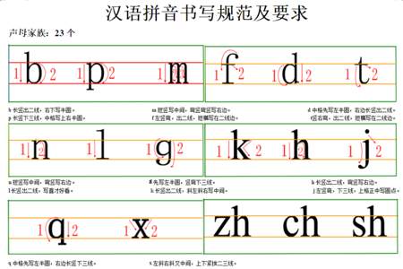 xue声母与韵母分开需加两点吗