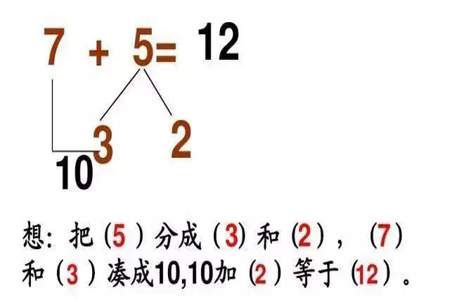 7+7加法怎么教孩子