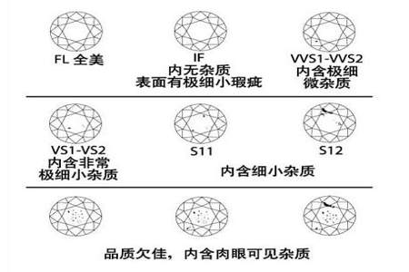 钻石净度怎么看