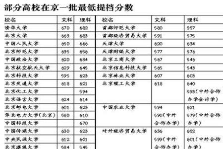 北大文科生有前途吗