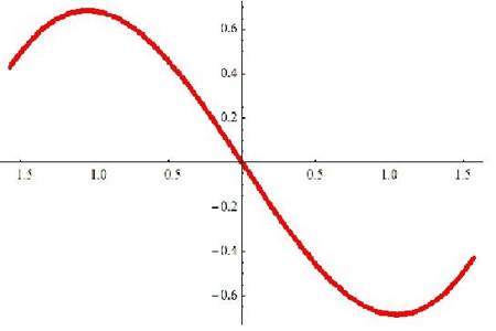 sinx+1是奇函数还是偶函数吗