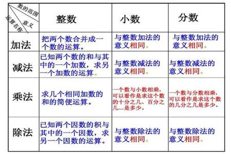 除法意义表示方法