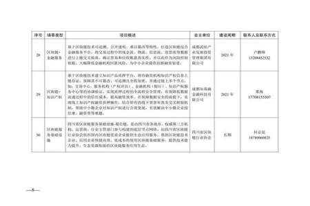 住建领域城市机会清单征集后项目什么时候施工