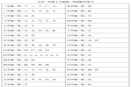 一加一笔是什么字10个一