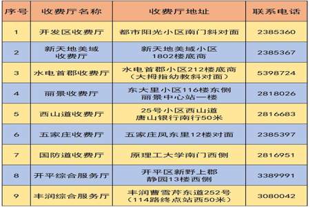 申请暖气报停如何办理需要什么手续