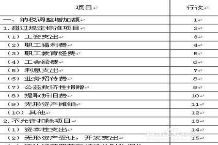 其他综合收益属于什么类科目