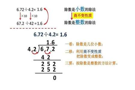 除法的算式怎么做