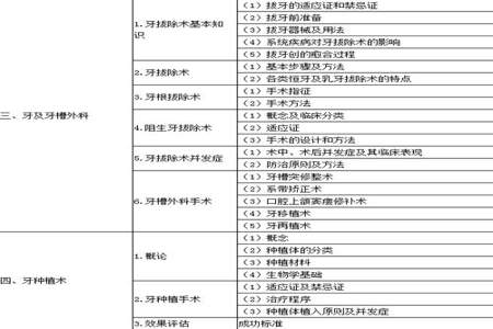 2014年口腔执业医考试第一天考什么内容