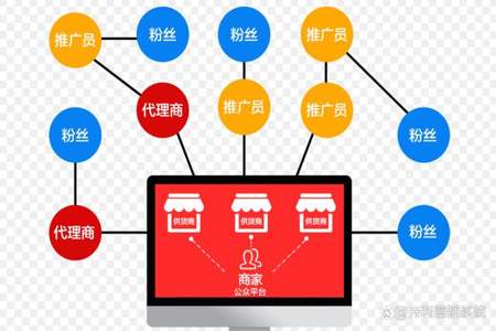 如何转变新房销售模式