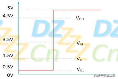 验算124+387=511时，可以调换加数的什么