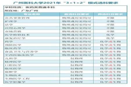 学医的叫什么学校