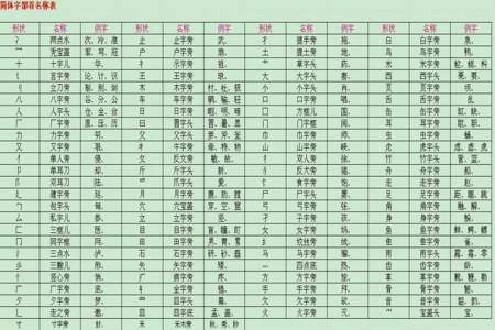 奖励的奖部首是什奖励的奖部首是什么