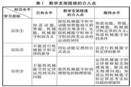 高中物理比初中的难几个档次