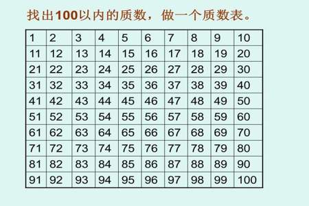 100以内的质数一共有多少个