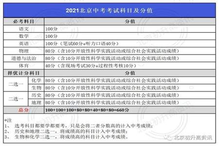 初三留级生物地理成绩怎么办