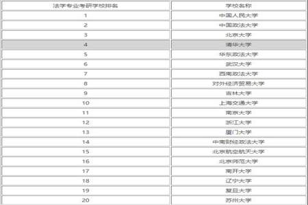 法学本科考研应该是什么专业