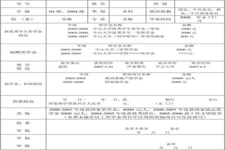 公务员报考奖惩情况怎么填啊