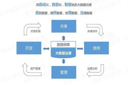 cdo是什么职位