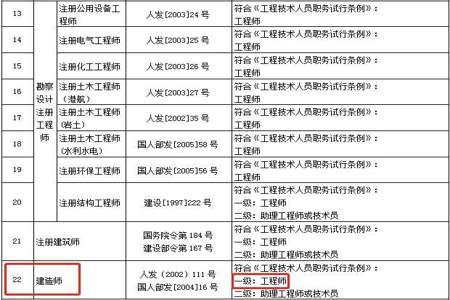 一建注册单位什么时候能接收到